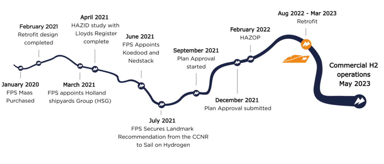 Maas timeline 1536x657